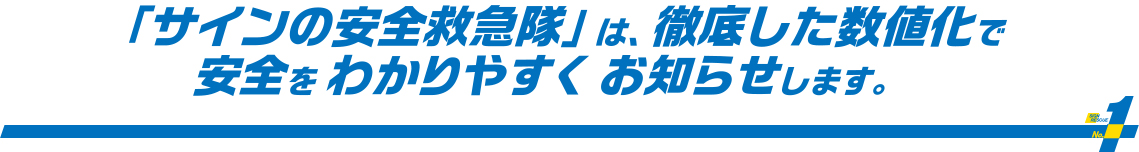 「サインの安全救急隊」は、点検結果をお客様にわかりやすく数値化してお届けします。