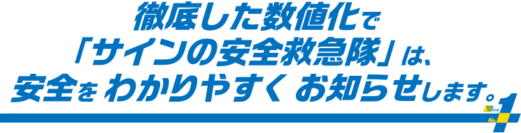 「サインの安全救急隊」は、点検結果をお客様にわかりやすく数値化してお届けします。